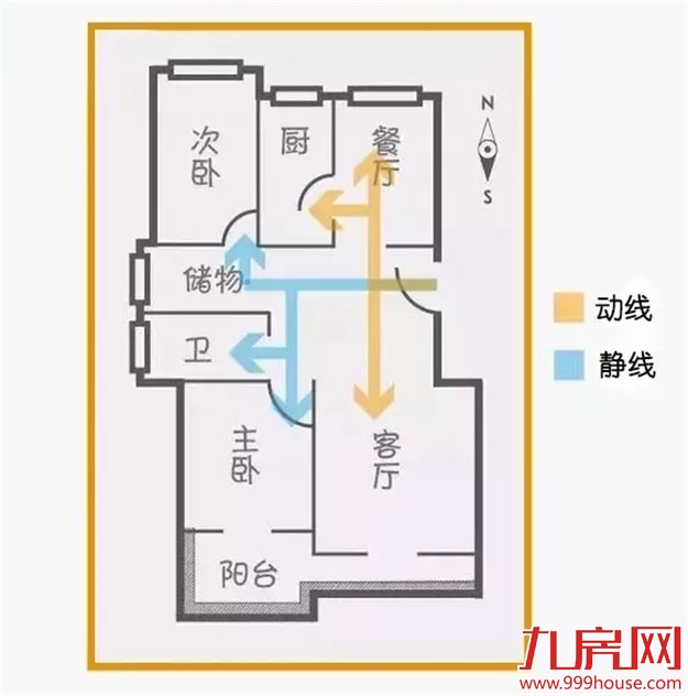 五大标准——教你如何选好户型！购房必看！——九房网