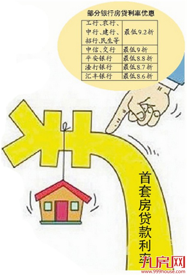 厦门多家银行下调房贷利率  首套房贷款利率打9.2折个别银行低至8.6折——九房网