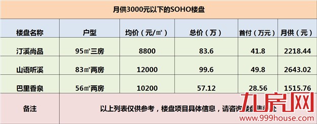 买房必看！厦门月供3000以内的房源都在这里了——九房网