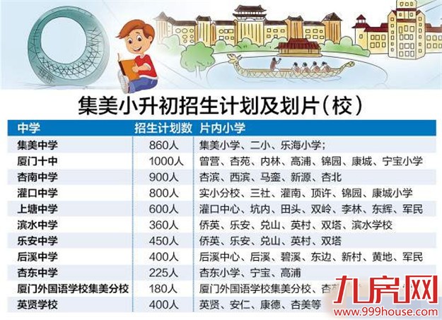 集美所属11所中学今年将招6175名初中生——九房网