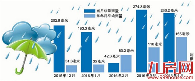 今年厦门盛夏台风少 高温天或比较多7月后或偏干旱——九房网