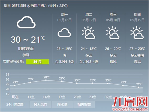 今明两天厦门将重启阴雨模式 气温也将快速跌落——九房网