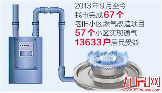厦门32个老旧小区年内将安装管道燃气 8000户居民受益——九房网