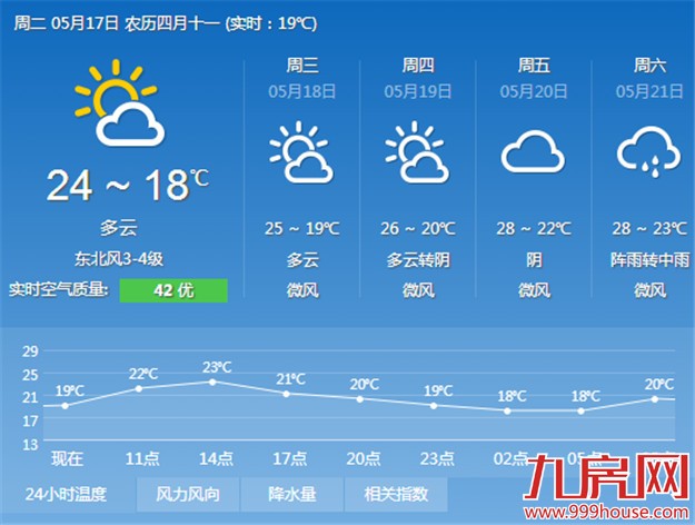 今明两天厦门天气凉爽 在室外最好多加一件衣服——九房网