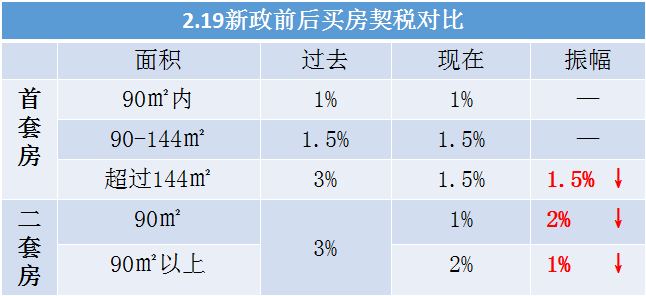 “5”要买房做足功课 储备知识了解政策不被坑——九房网