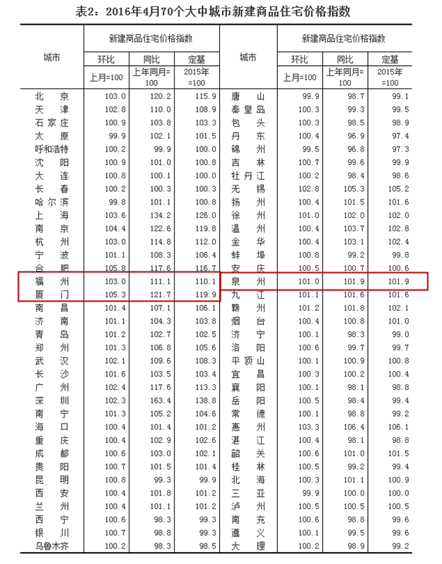 限购令VS即将开拍地王 厦门楼市拐点到了?——九房网 限购令VS即将开拍地王 厦门楼市拐点到了?——九房网