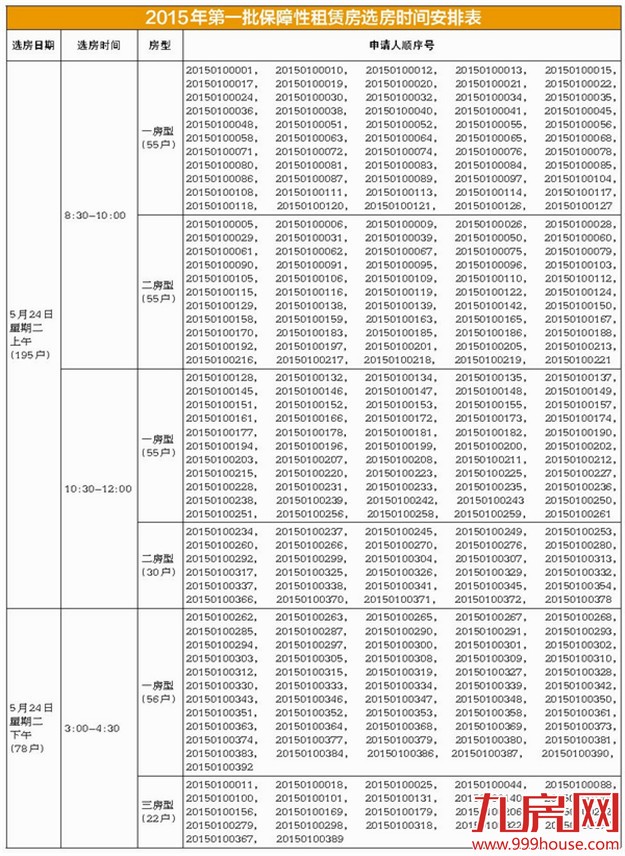 厦门2015年首批保障性租赁房本月24日、25日可选房——九房网