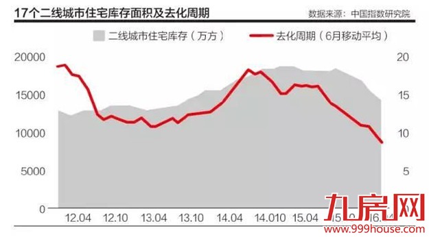 投资客高达50% 厦门楼市暴涨暴跌警报响起——九房网 投资客高达50% 厦门楼市暴涨暴跌警报响起——九房网