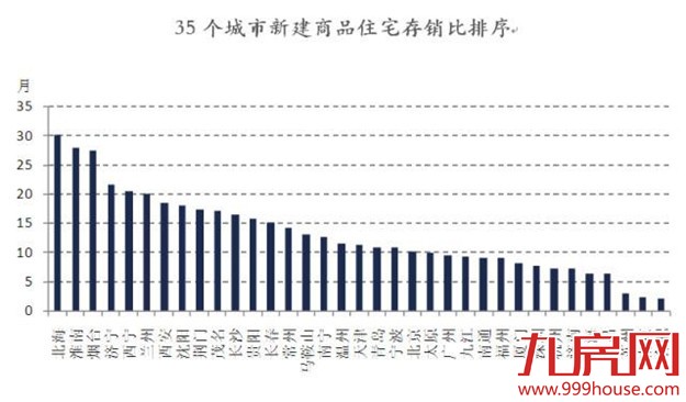 投资客高达50% 厦门楼市暴涨暴跌警报响起——九房网 投资客高达50% 厦门楼市暴涨暴跌警报响起——九房网