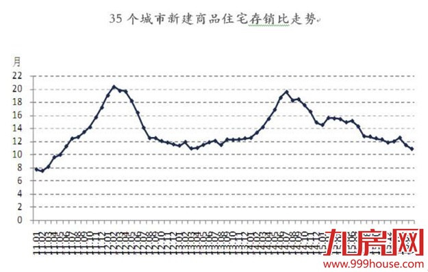 投资客高达50% 厦门楼市暴涨暴跌警报响起——九房网 投资客高达50% 厦门楼市暴涨暴跌警报响起——九房网
