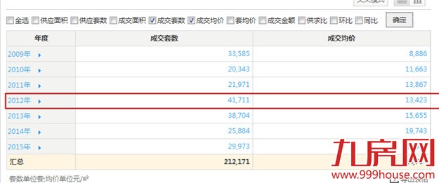 下半年厦门楼市会降温？！看完这份最新数据发现只有一个原因……——九房网
