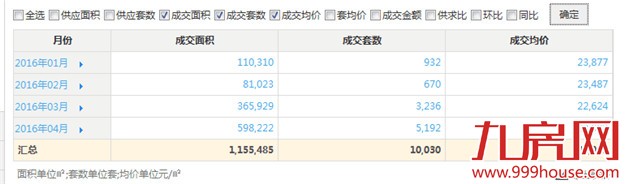 5.6万！南京不到5个月干翻以往全年成交 为什么专家说接下来会拦腰斩？——九房网