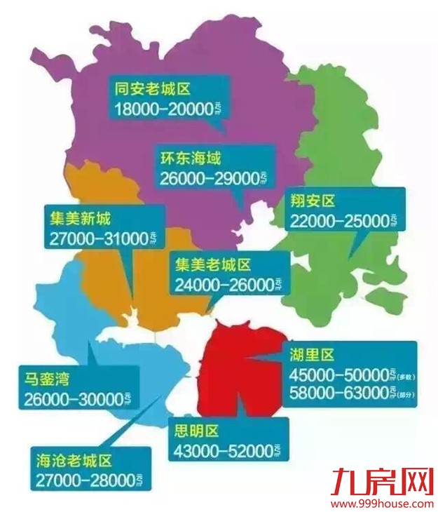 房价会暴跌吗？最新四点变化，厦门人你必须知道！——九房网