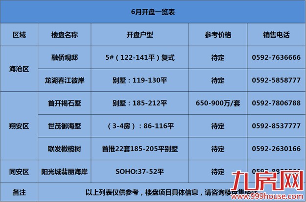 厦门房产,厦门房地产,厦门新房,九房网,厦门房产