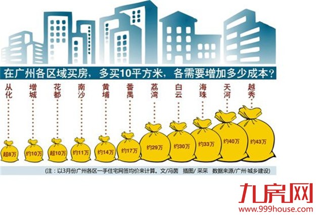 孩奴+房奴二孩换房计 看广州最全“二孩换房地图”——九房网