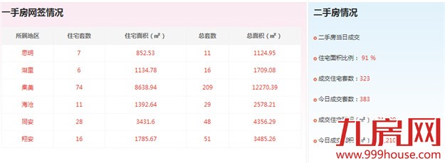 厦门房产,厦门房地产,厦门新房,九房网,厦门房产