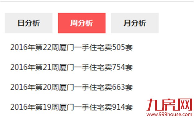 暴风雨前的宁静？上周厦门日均卖房72套——九房网