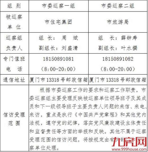 厦门市委2016年第一轮巡察展开 两巡察组分别进驻市旅游局、市住宅集团——九房网