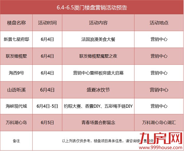 厦门房产,厦门房地产,厦门新房,九房网,厦门房产
