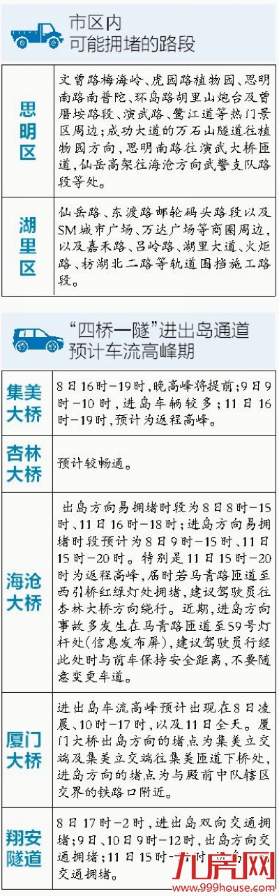 厦门交警发布端午出行提醒：走高速不免费 8日下午将迎车流高峰——九房网