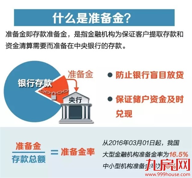 解读丨央行新动作！是变相降准吗？对个人有啥影响？——九房网