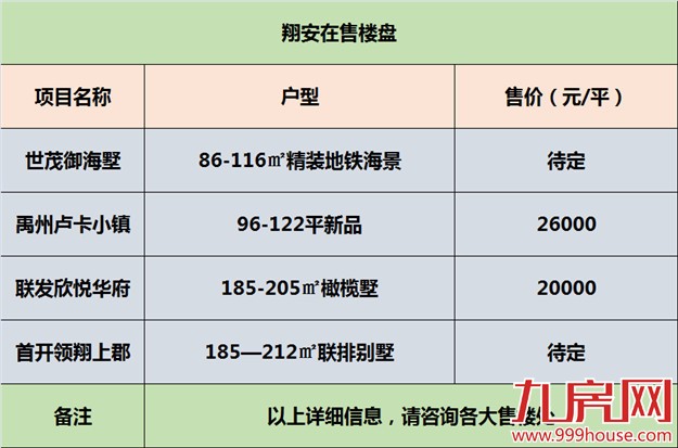 2年后，在厦门你房子卖多少才有得赚？——九房网