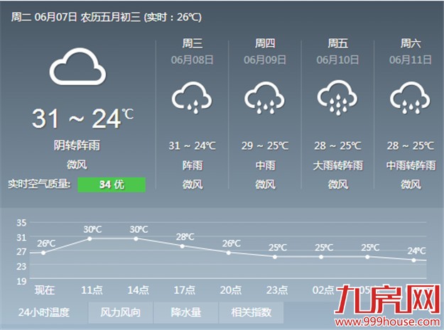 高考期间天气多阵雨或雷阵雨 考生应提前赴考——九房网
