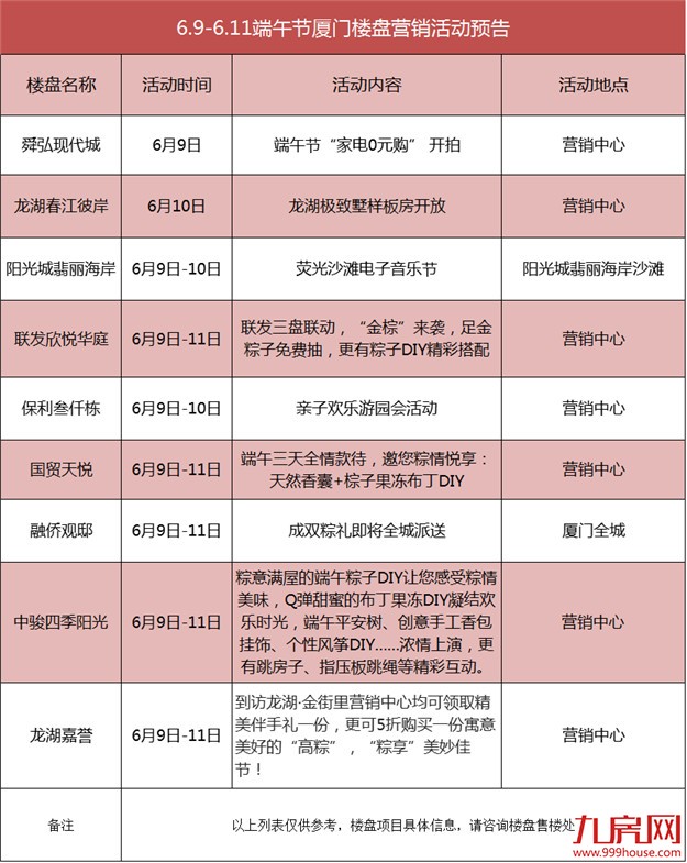 厦门房产,厦门房地产,厦门新房,九房网,厦门房产