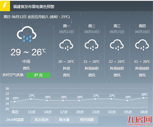 今明两天厦门的雨有点“任性” 说来就来说走就走——九房网