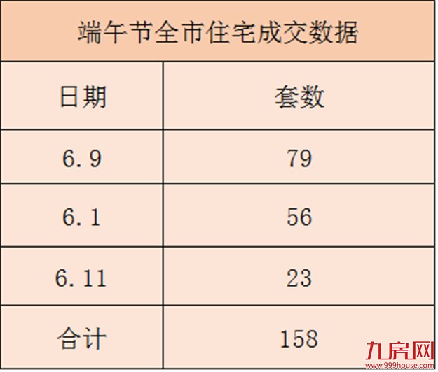 厦门楼市是降温还是升温？看完这一组数据给你答案——九房网