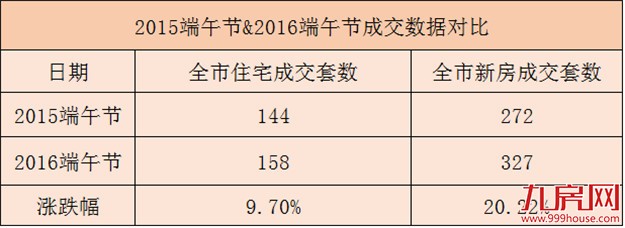 厦门楼市是降温还是升温？看完这一组数据给你答案——九房网