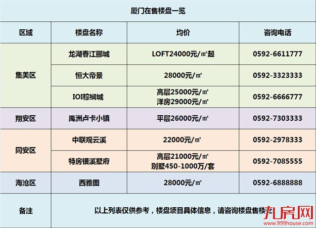 赢了高考却输给了楼市？在厦门，你属于楼市第几批次！——九房网
