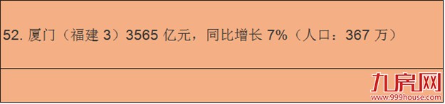 厦门房产,厦门房地产,厦门新房,九房网,厦门房产