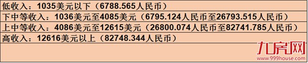 厦门房产,厦门房地产,厦门新房,九房网,厦门房产 厦门房产,厦门房地产,厦门新房,九房网,厦门房产