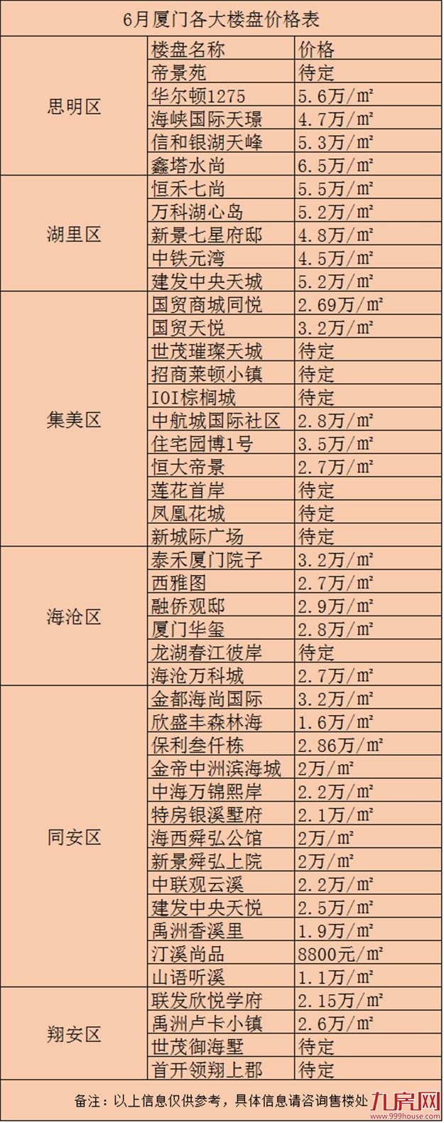 开发商降价啦！有图真相！最新厦门房价地图告诉你还能买哪！——九房网