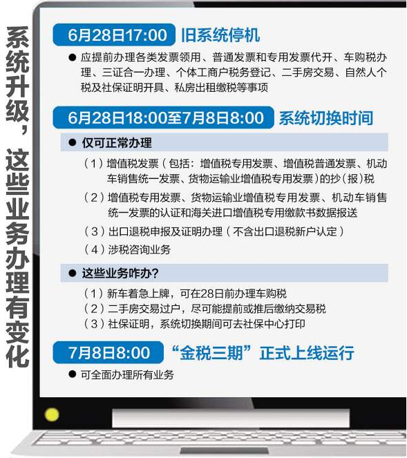 买房买车请关注这些变化 国地税系统“金税三期”7月8日上线——九房网 买房买车请关注这些变化 国地税系统“金税三期”7月8日上线——九房网