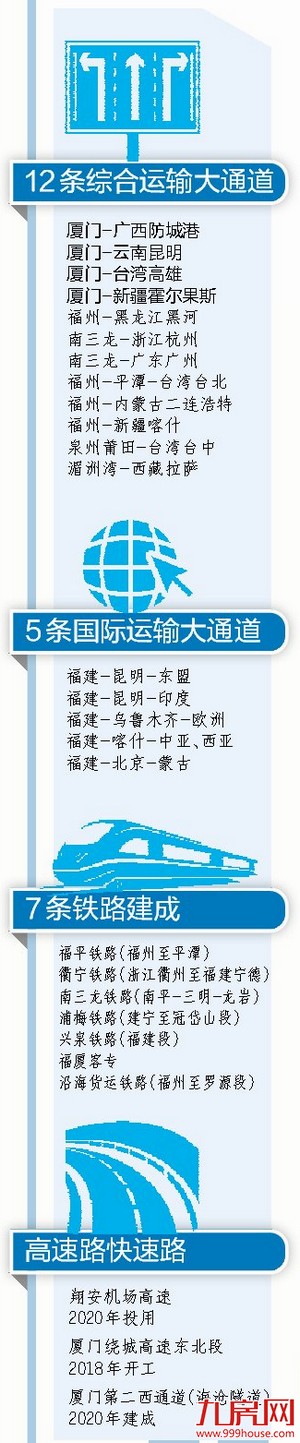 省“十三五”专项规划出炉 四条运输大通道将从厦门出发——九房网