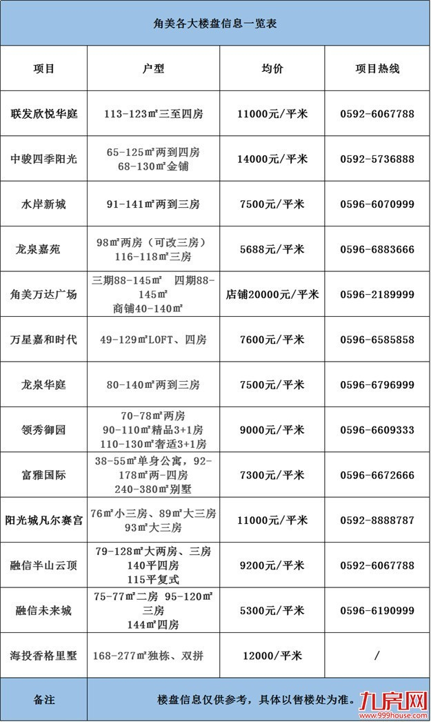 友谊的小船说翻就翻怕啥？土拍后的房价说涨就涨才可怕！——九房网
