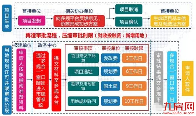 这一次，厦门又被国家委以重任，你们造吗？——九房网
