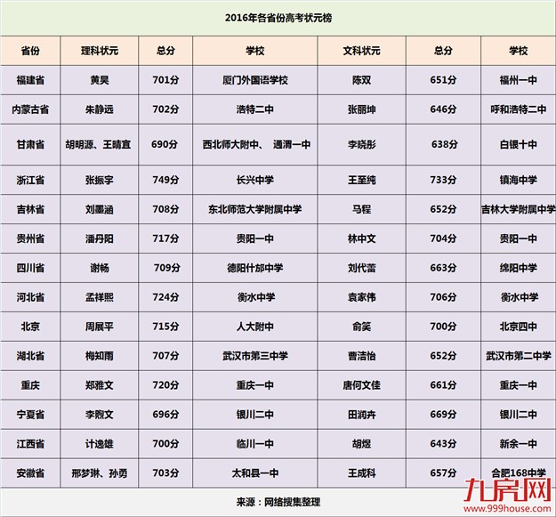 教你一句脱单话  我有福建户口！！！——九房网