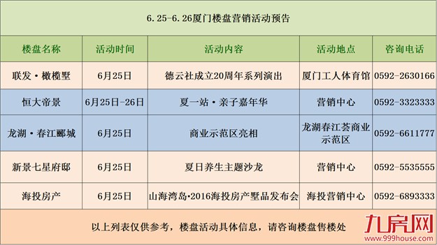 燃情周末，新地王角美——九房网