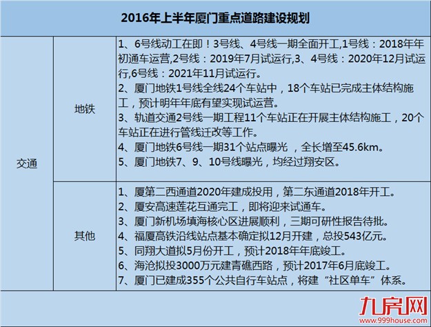 厦门房产,厦门房地产,厦门新房,九房网,厦门房产