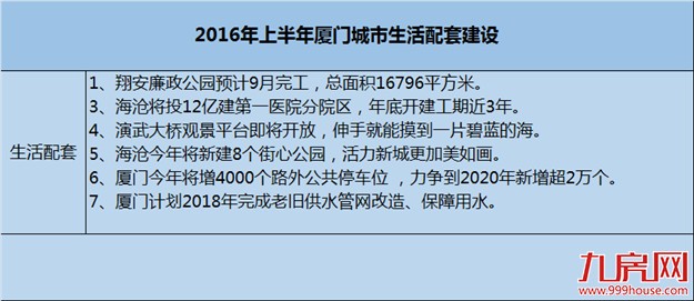 厦门房产,厦门房地产,厦门新房,九房网,厦门房产
