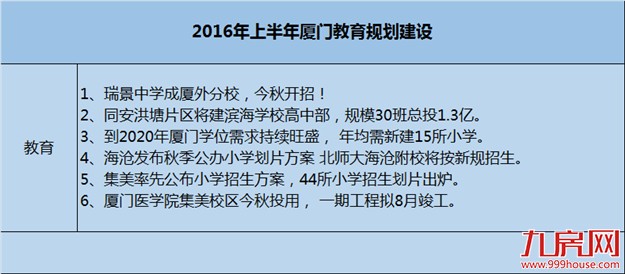 厦门房产,厦门房地产,厦门新房,九房网,厦门房产