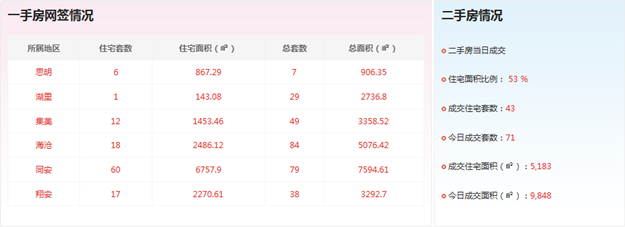 厦门房产,厦门房地产,厦门新房,九房网,厦门房产