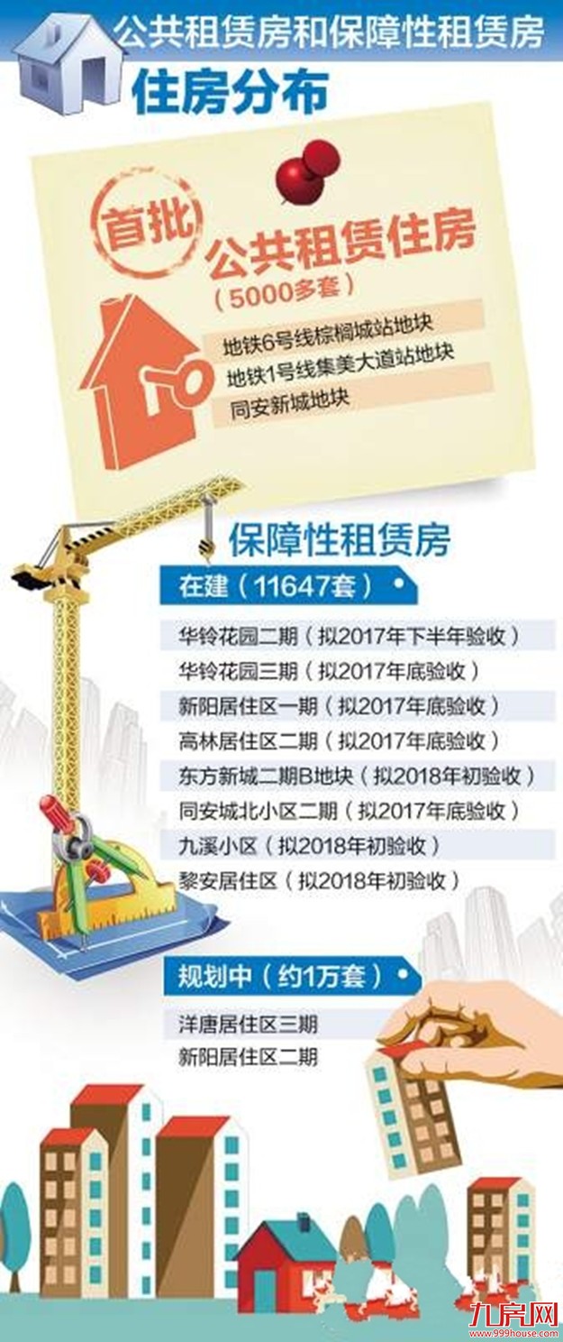 厦门将推5000多套公共租赁住房 拟向本市低收入、中等偏下收入住房困难家庭开放申请——九房网 厦门将推5000多套公共租赁住房 拟向本市低收入、中等偏下收入住房困难家庭开放申请——九房网
