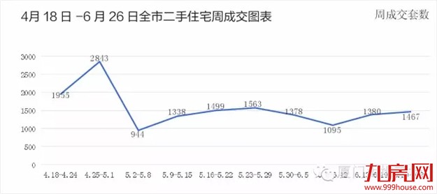 厦门房产,厦门房地产,厦门新房,九房网,厦门房产 厦门房产,厦门房地产,厦门新房,九房网,厦门房产