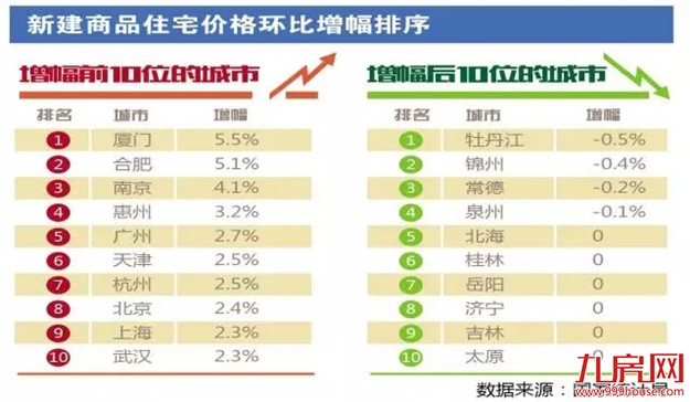 厦门房产,厦门房地产,厦门新房,九房网,厦门房产 厦门房产,厦门房地产,厦门新房,九房网,厦门房产
