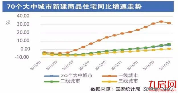 厦门房产,厦门房地产,厦门新房,九房网,厦门房产 厦门房产,厦门房地产,厦门新房,九房网,厦门房产