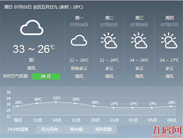 厦门房产,厦门房地产,厦门新房,九房网,厦门房产 厦门房产,厦门房地产,厦门新房,九房网,厦门房产